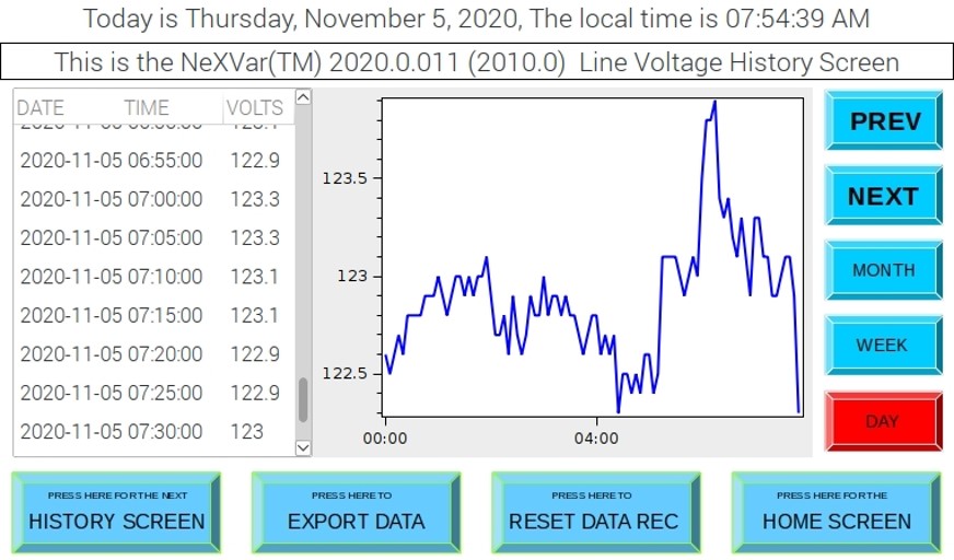 NeXVar Voltage Screen
